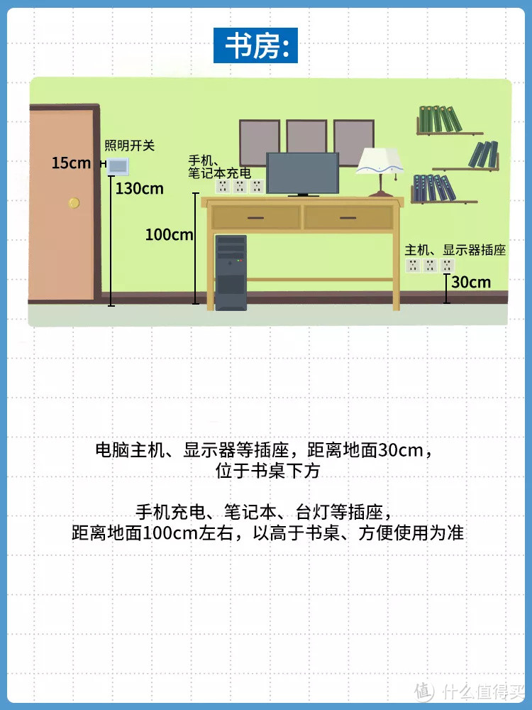 家里插座这么布置，能用10年不后悔