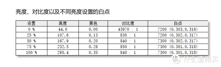 入门级144Hz电竞屏初体验