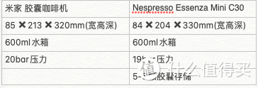 桌面咖啡台：米家 胶囊咖啡机实测体验