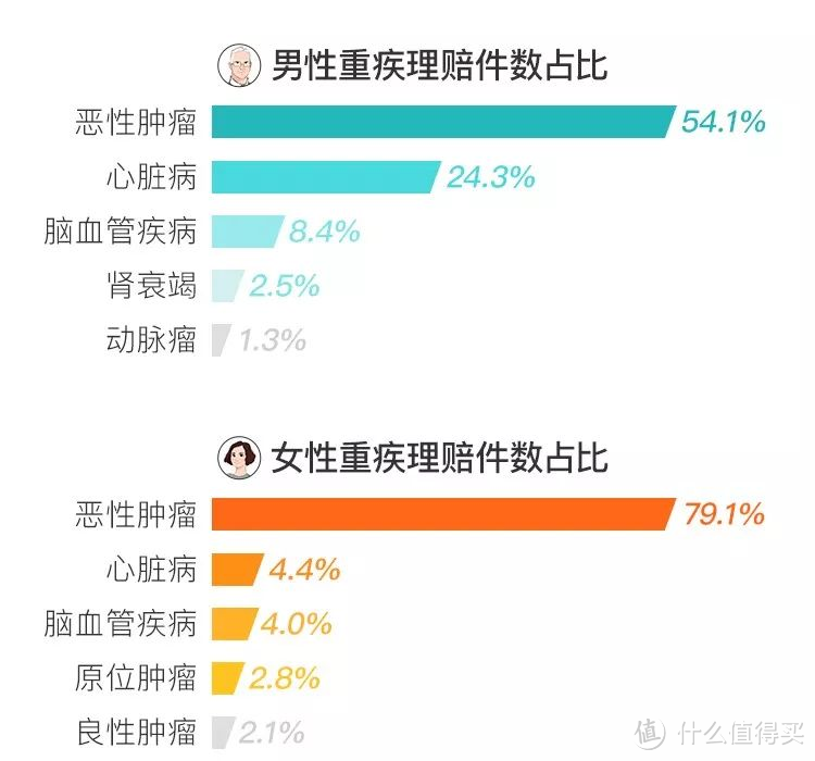 信泰网红重疾达尔文3号VS超级玛丽3号Max哪个好？这个思路选不会错！