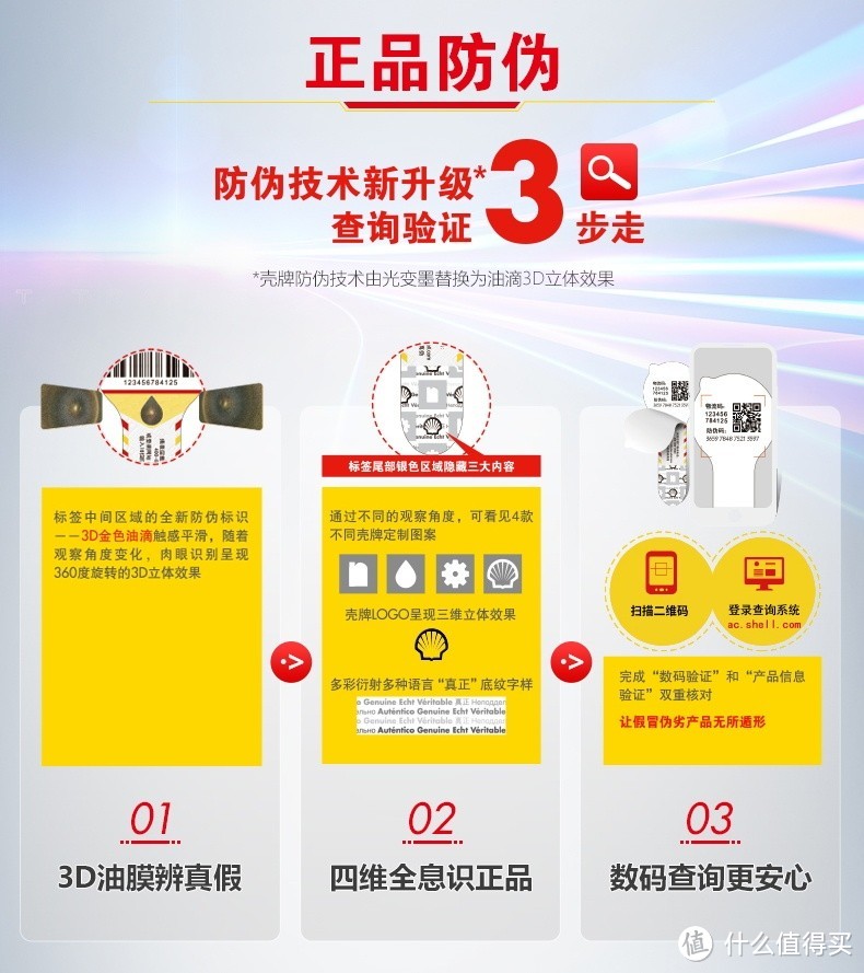 适合的就是最好的 - 壳牌2020新品超凡喜力都市光影版试用