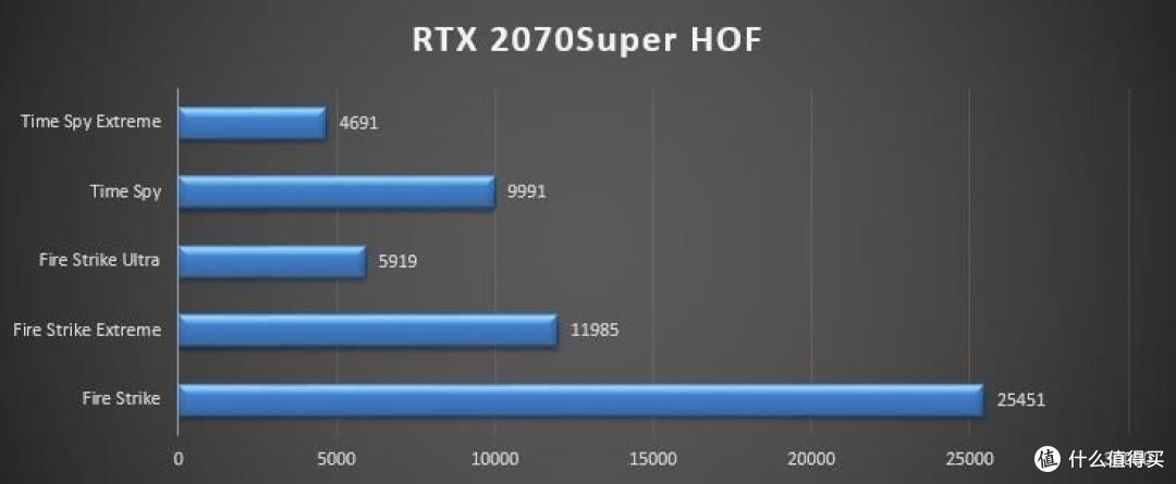 万元智商检测主机,10600K配B460主板真的不值
