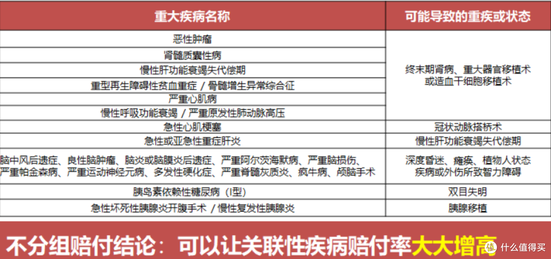 中英臻享守护重疾险怎么样？*级服务、质价比高