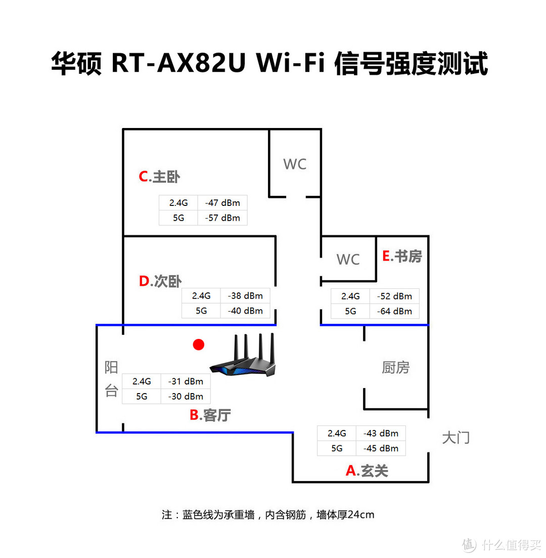 打通网络游戏任督二脉，华硕 RT-AX82U WiFi 6 无线电竞路由器上手玩
