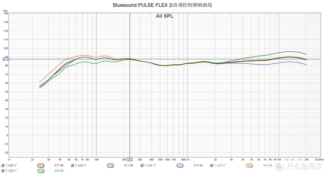 BluOS和MQA加持，同价位最佳音质 - 蓝嗓子Bluesound PULSE FLEX 2i