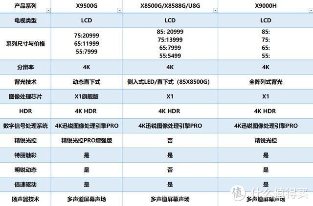 从入门到高端，热门55寸电视机选购指南