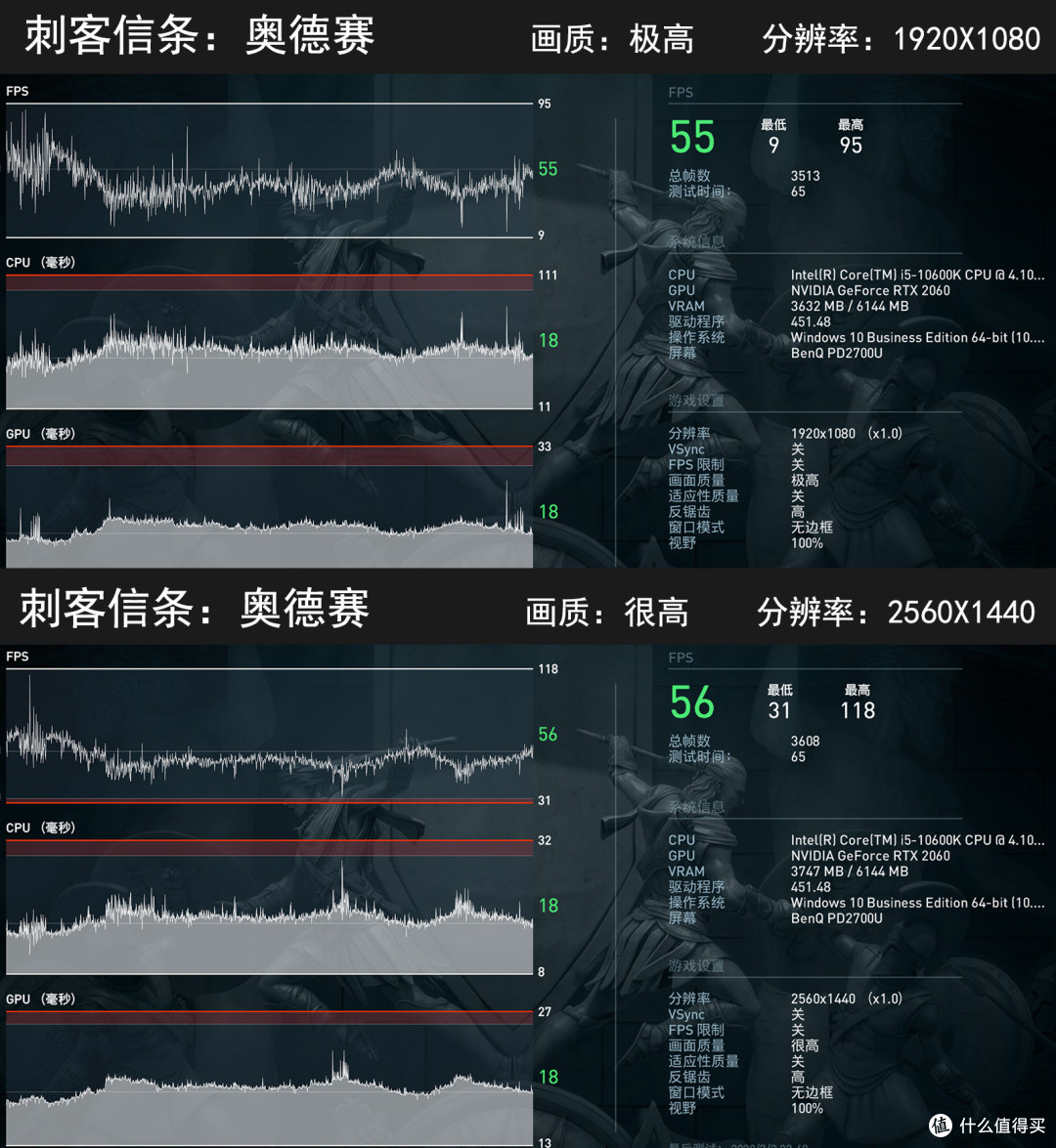 个性化后再来性价比：攒一个10600K+Z490+RTX2060的超频主机