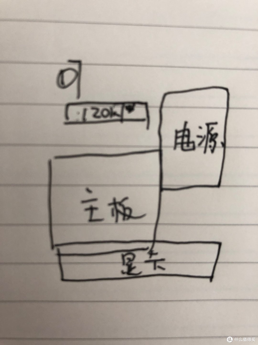记一次定制亚克力机箱的经历(上)