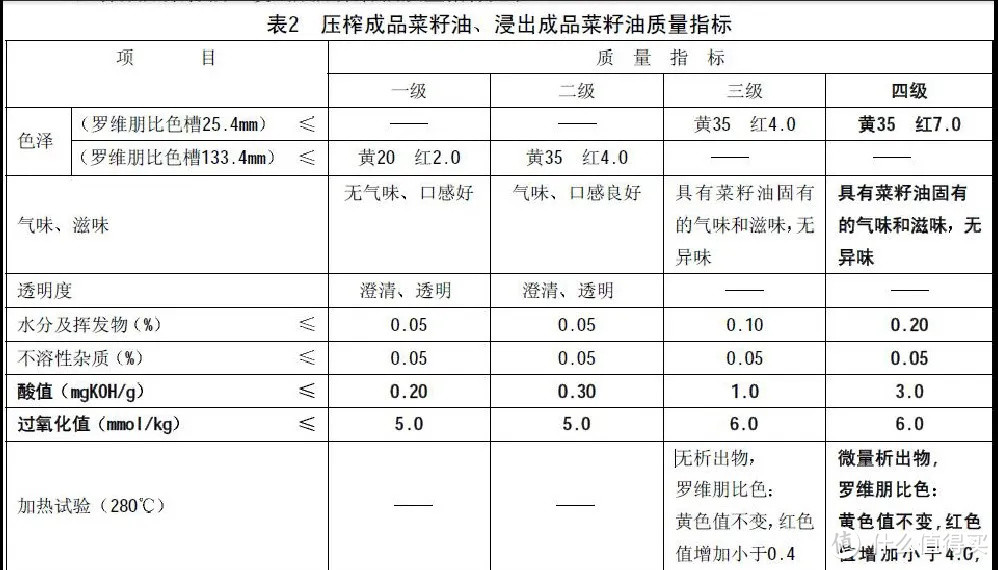 李子柒新榨的菜籽油为啥这么香?