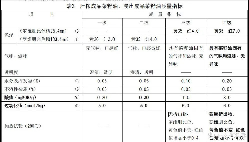 李子柒新榨的菜籽油为啥这么香？