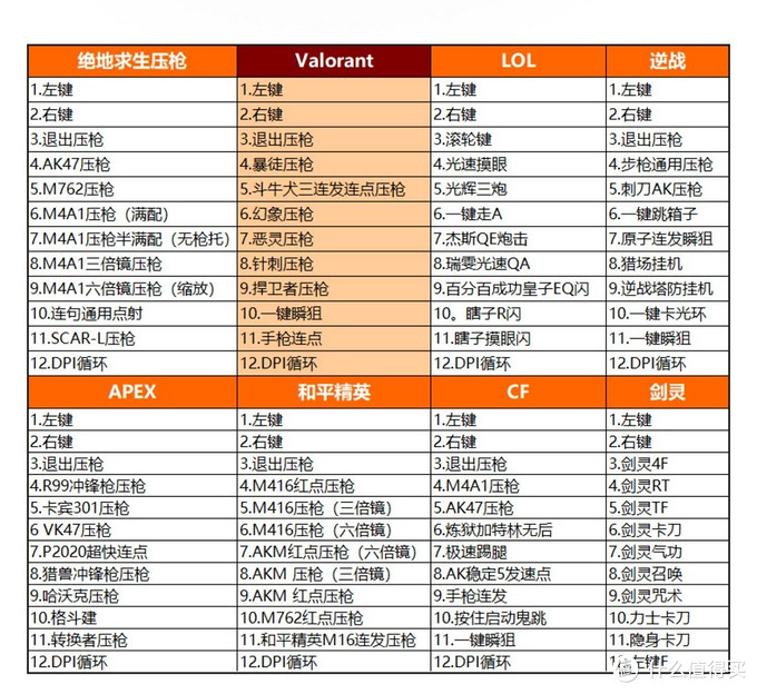 游戏宏辅助，吃鸡不在难，黑爵AJ337电竞鼠标体验