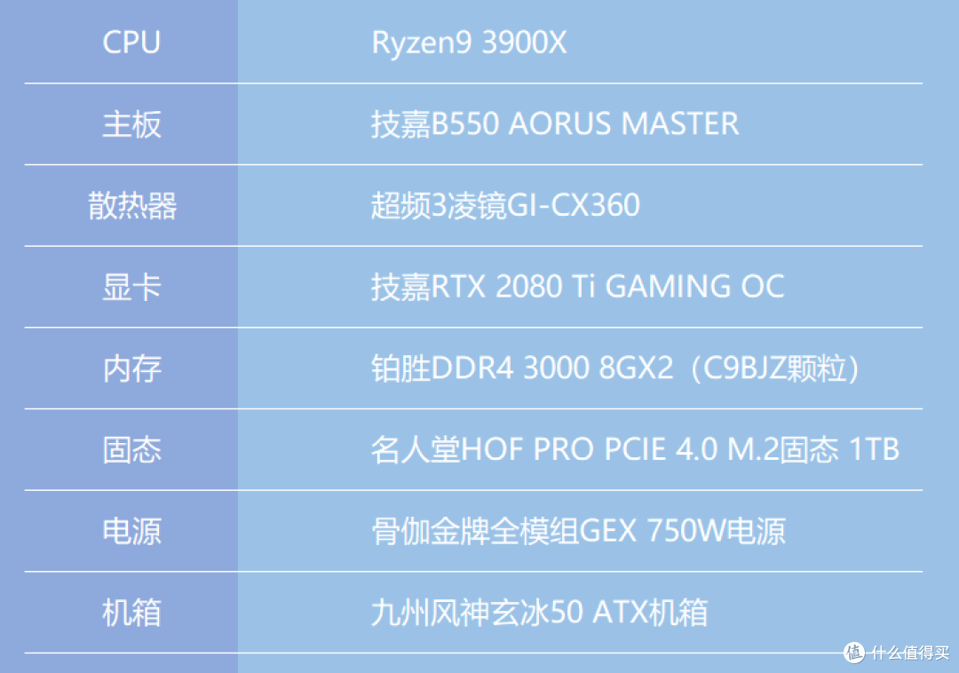 B550里的老大哥，R9 3900X+B550 AORUS MASTER装机体验
