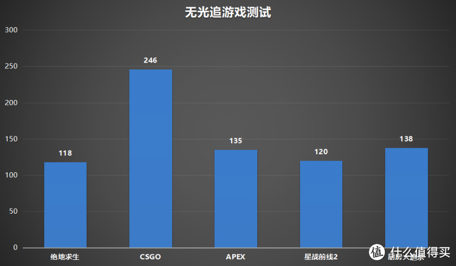 “我”才是这款笔记本的短板 ROG冰刃双屏顶配版评测