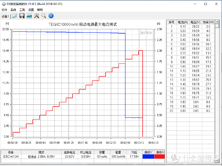 移动电源也玩探索版？TEGIC BLOCK双向快充充电宝评测BLOCK30     