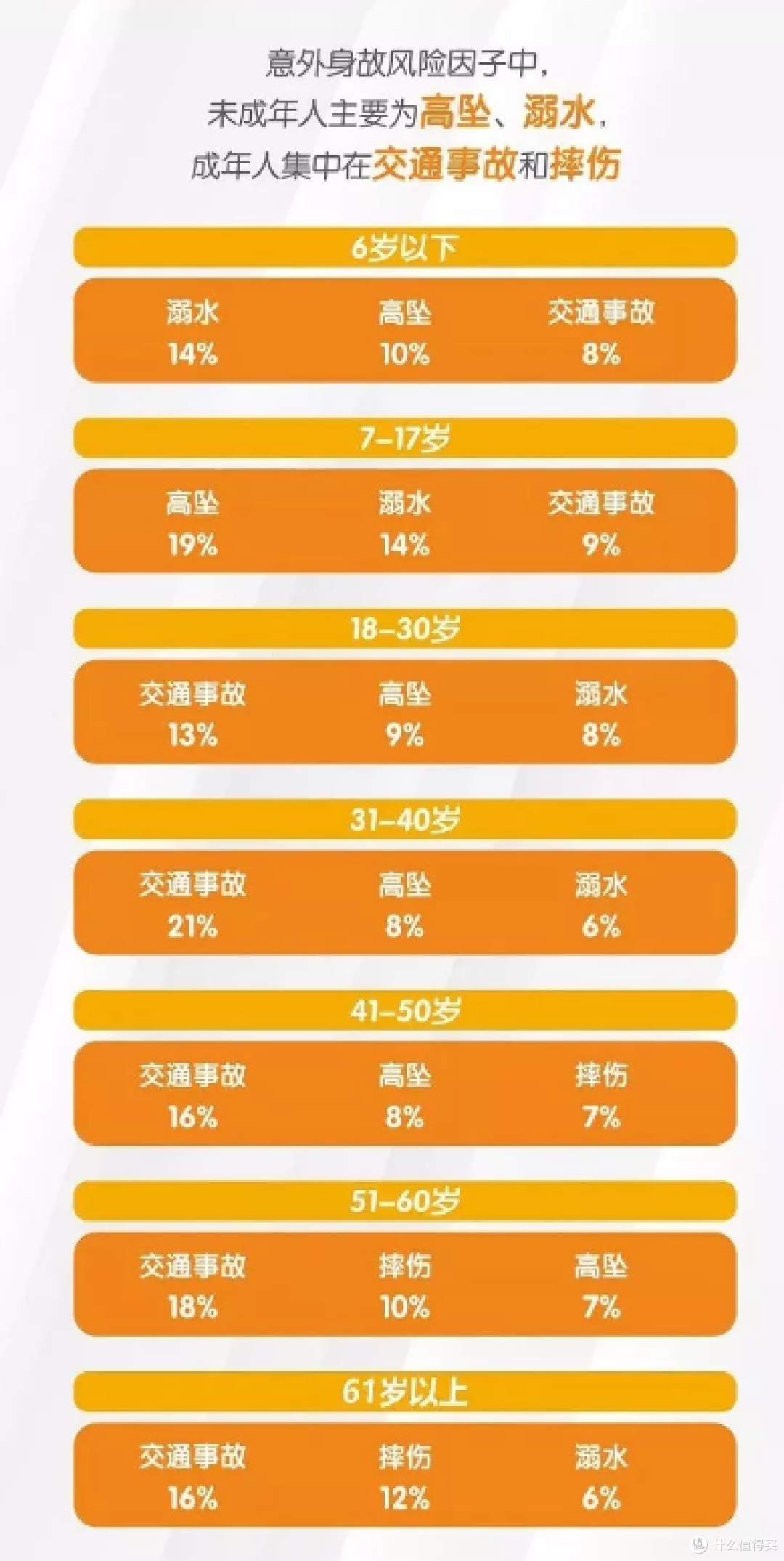 数据源于平安人寿2019理赔报告