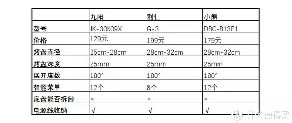 价格随活动会有变动