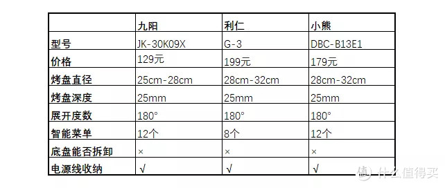 价格随活动会有变动