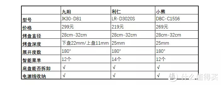 价格随活动会有变动