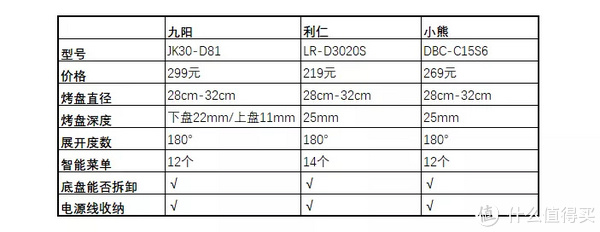 价格随活动会有变动