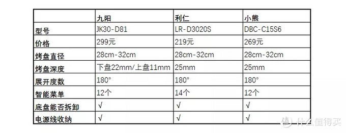 价格随活动会有变动