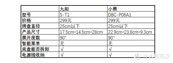 价格随活动会有变动