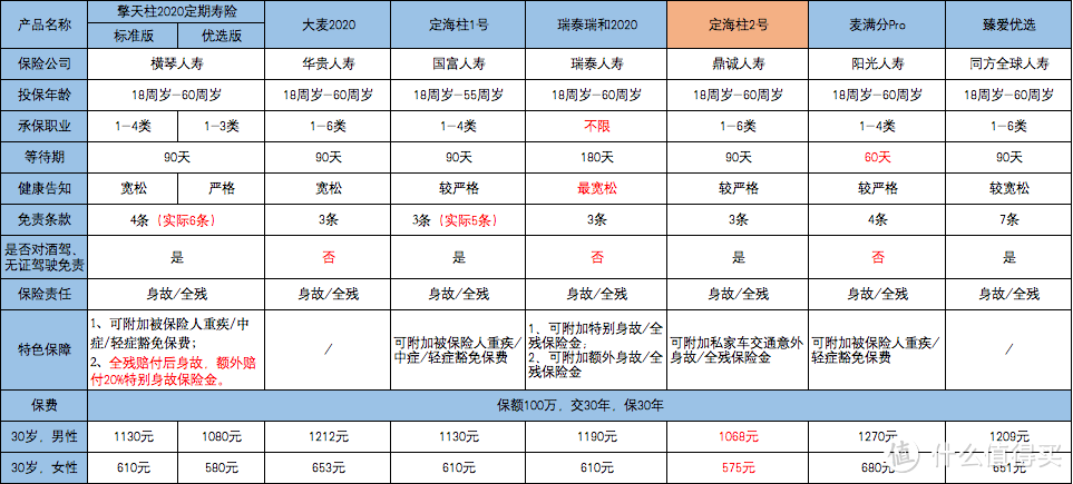 定海柱2号，价格再创新低，值得买吗？