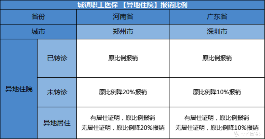 绝对实操!医保“异地就医”,看这一篇就够了