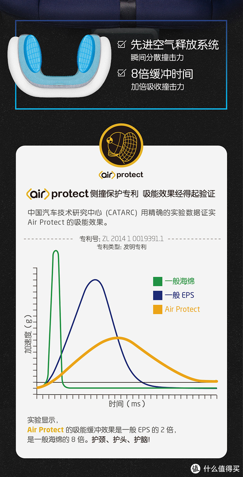 接下来，一起来看看maxi-cosi家传说中的高大上卖点