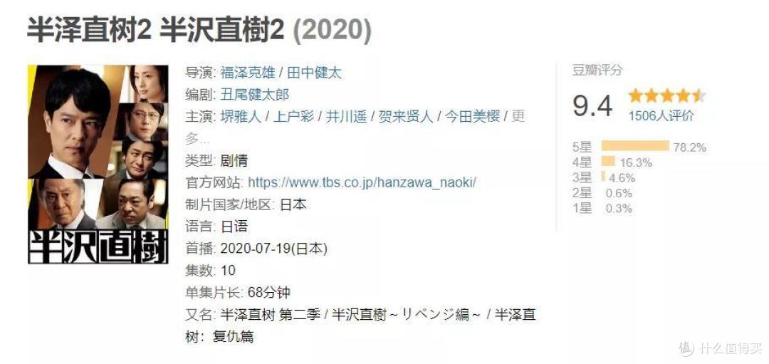豆瓣9.4强势归回,这部7年前的封神之作道出了我们的心声