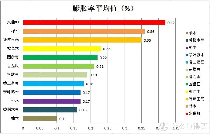 买地板不怕花大钱，就怕不识货！教你5招轻松化解地板选购难题！