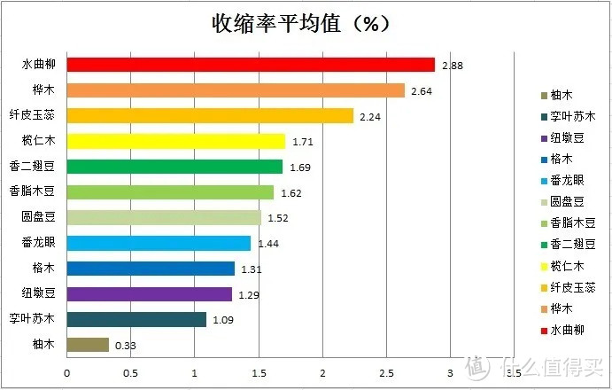 买地板不怕花大钱，就怕不识货！教你5招轻松化解地板选购难题！