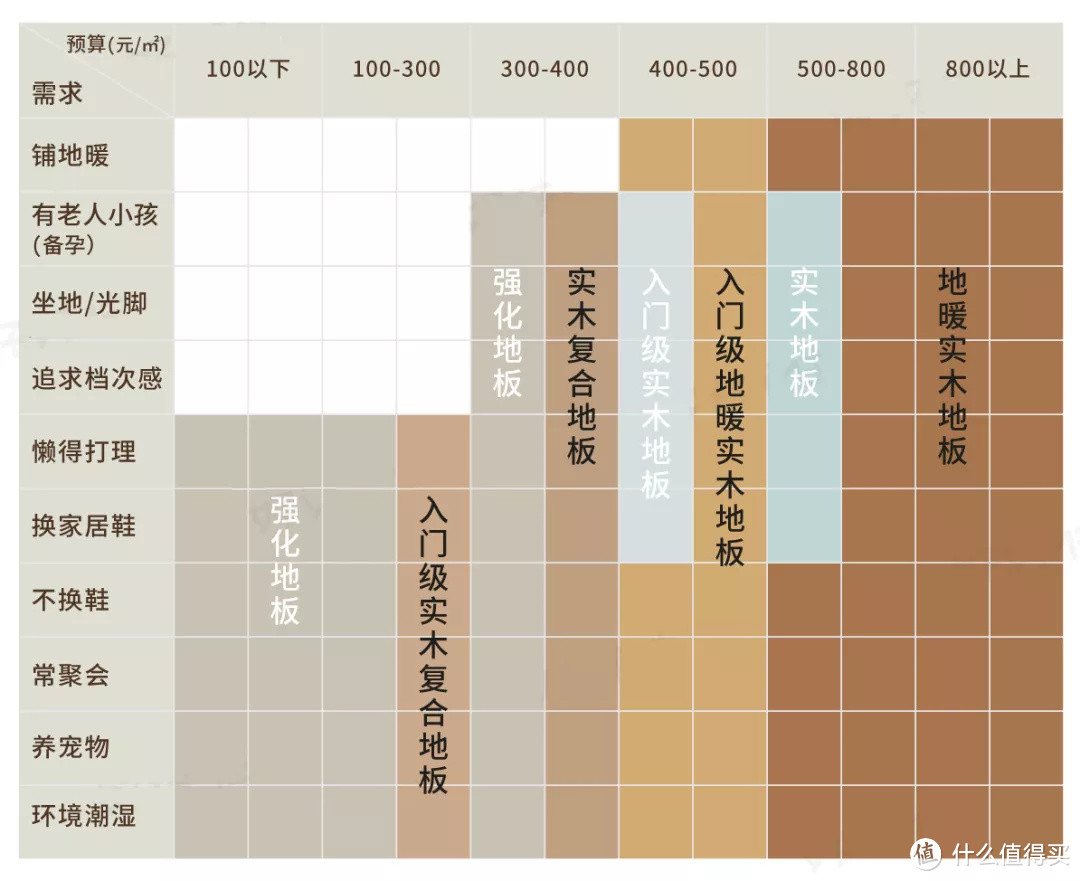买地板不怕花大钱,就怕不识货!教你5招轻松化解地板选购难题!
