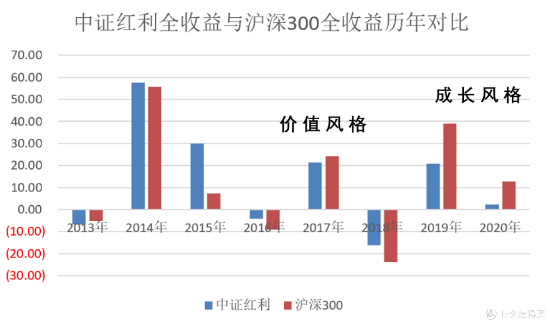 又来个极品指数—A股继续涨嗨