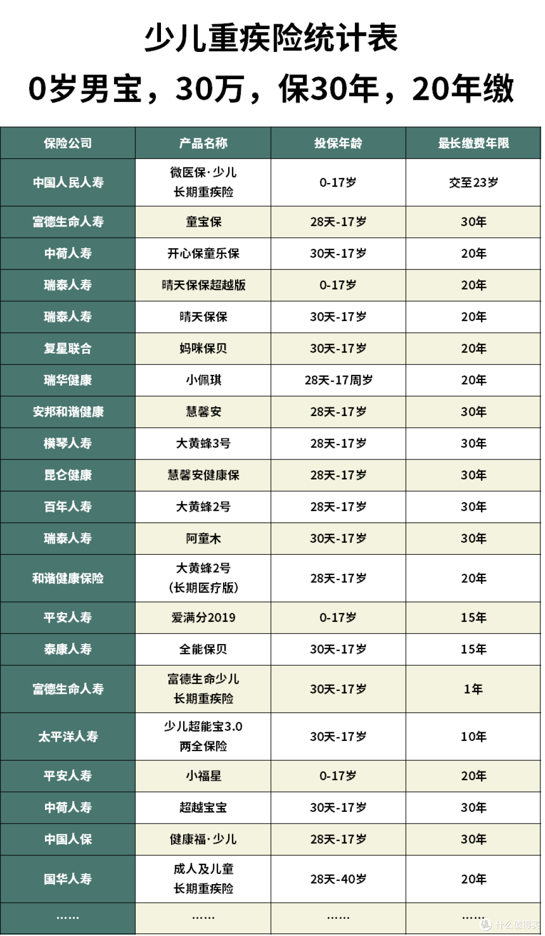 嘉贝保重疾险怎么样?重疾险哪款性价比最高?