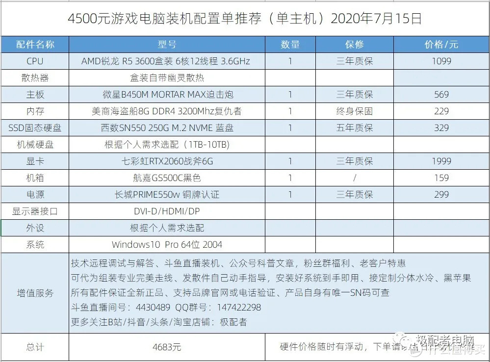 极配者电脑拍了拍你，推出了7月AMD主机系列（一）推荐装机配置单