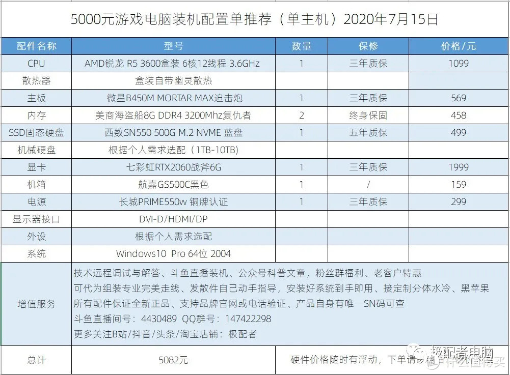 极配者电脑拍了拍你，推出了7月AMD主机系列（一）推荐装机配置单