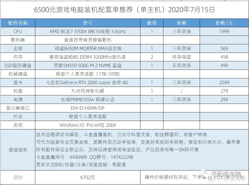 极配者电脑拍了拍你，推出了7月AMD主机系列（一）推荐装机配置单