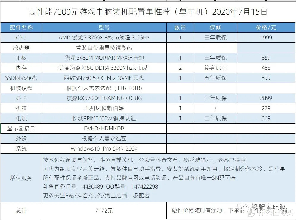 极配者电脑拍了拍你，推出了7月AMD主机系列（一）推荐装机配置单