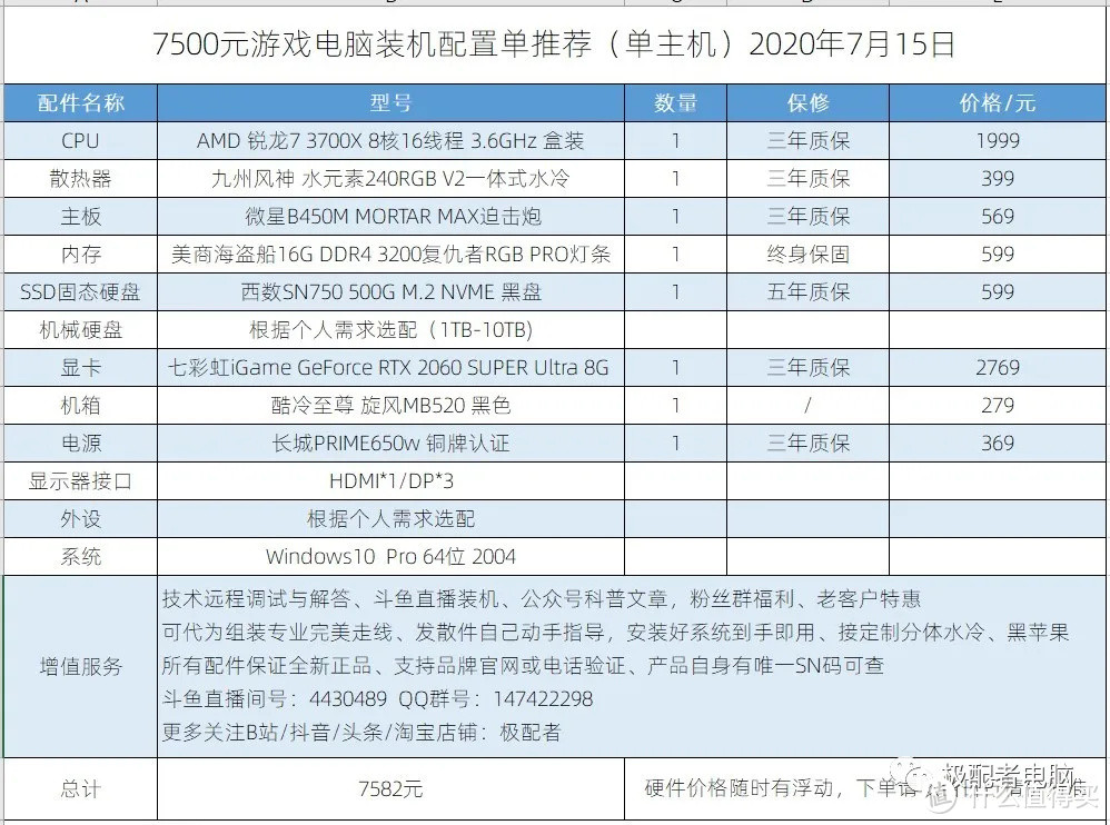 极配者电脑拍了拍你，推出了7月AMD主机系列（一）推荐装机配置单