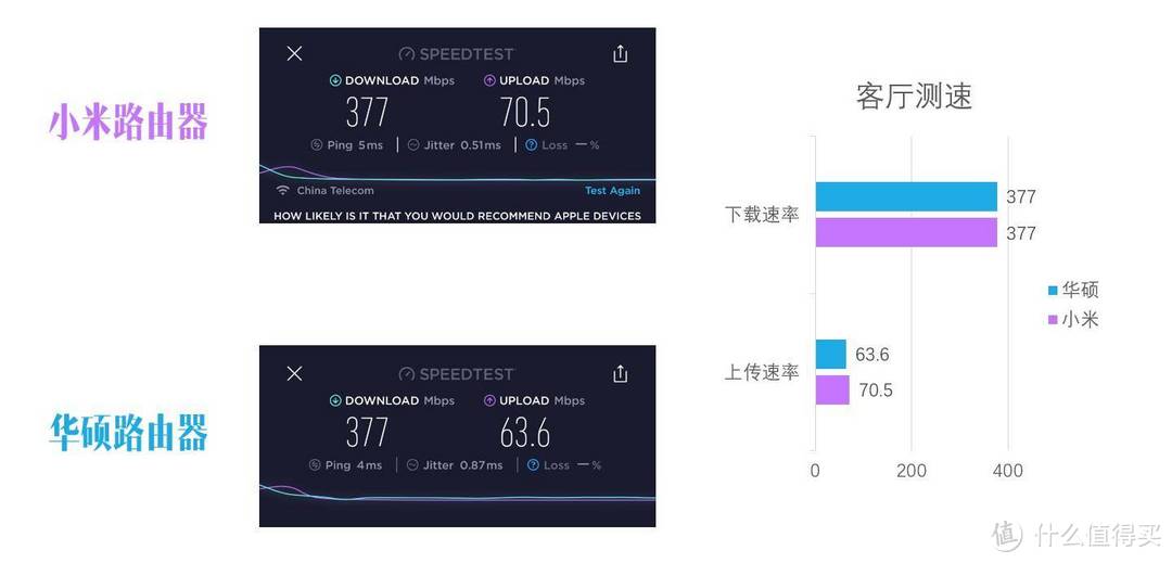 拼多多黑卡真实惠，小米路由器 AX1800提升网速真有效