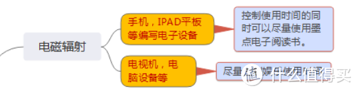 7千字长文~儿童保护视力大作战！怎么选学习桌？什么灯合适？眼部如何保健？眼镜的挑选，一篇搞定！