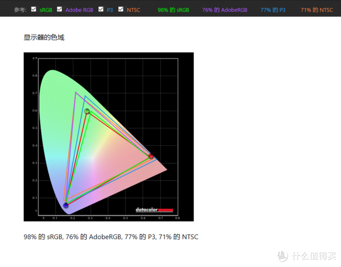 显示器色域参数
