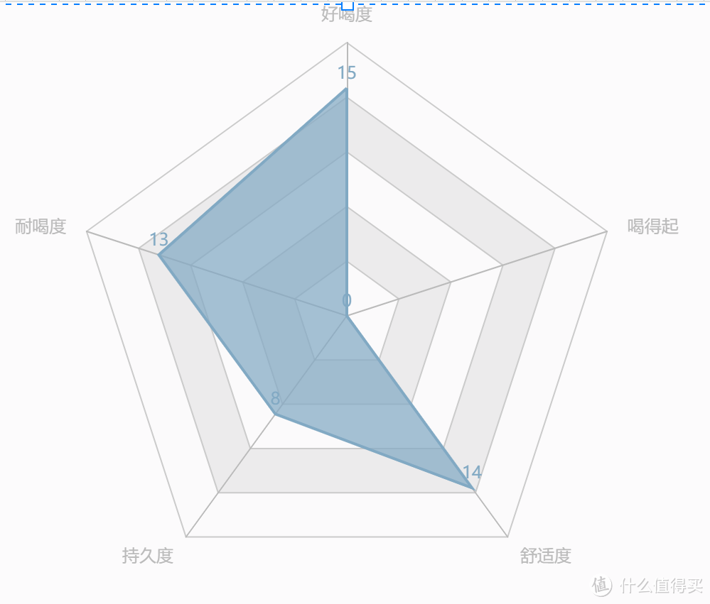 你凭什么瞧不起国产精酿！5款啤酒，戏说国产精酿江湖。（内有垃圾，千万别买）