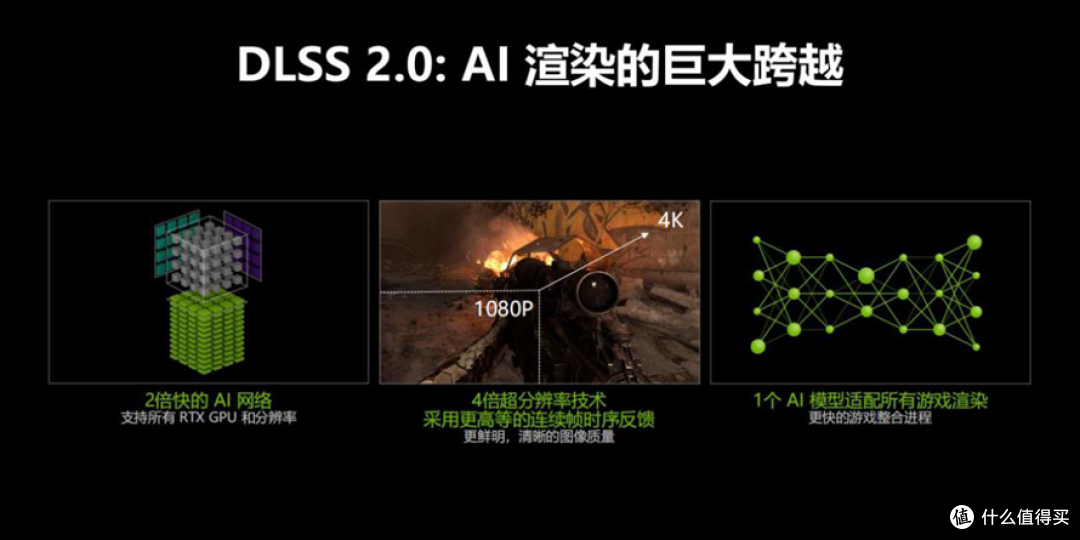 追梦光追的最好年代:七彩虹GeForce RTX+DLSS 2.0实测
