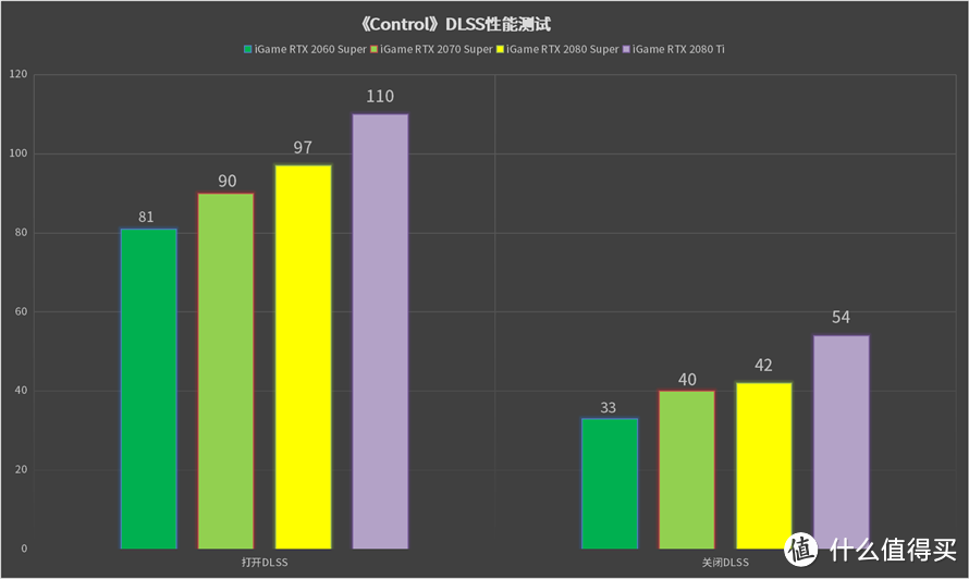 追梦光追的最好年代：七彩虹GeForce RTX+DLSS 2.0实测