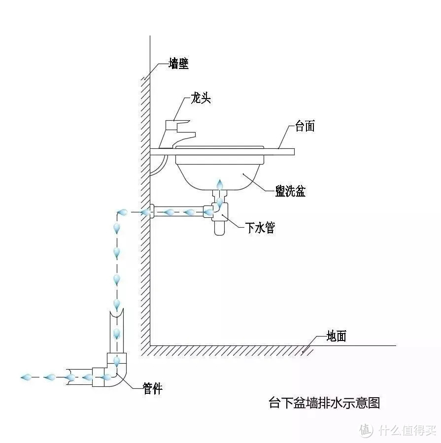 我最后悔的事，就是没早点扔掉浴室柜？