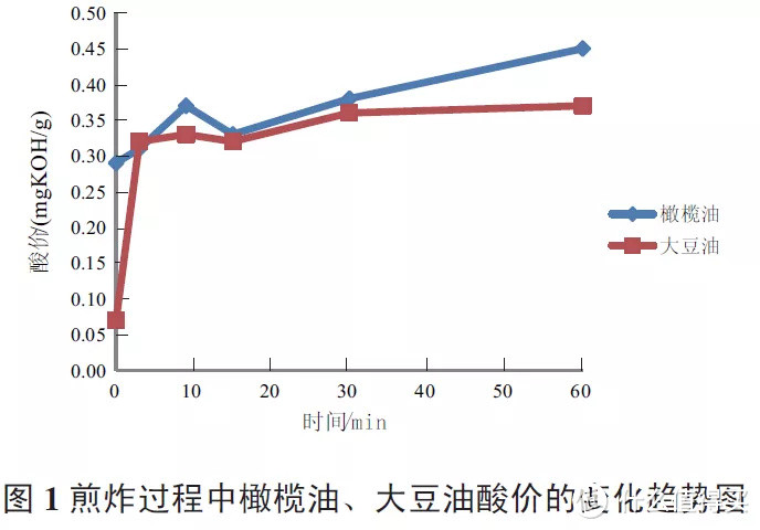 橄榄油挑选指南，不知道这些，小心买到假橄榄油