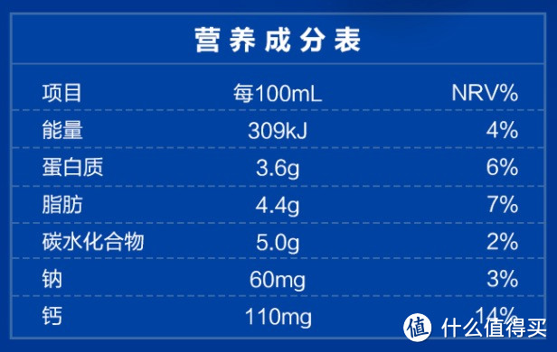 真香：喝腻了大牌？推荐你这8款优质常温牛奶，增加新口粮奶选择