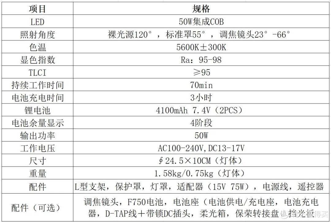 大家都来做影视灯了，利帅FOCUS 50D LED灯光测试