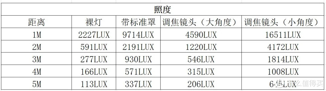 大家都来做影视灯了，利帅FOCUS 50D LED灯光测试